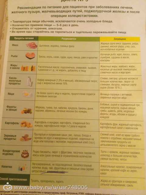 Как приготовить рыбное суфле в духовке, как в детском саду: поиск по ингредиентам, советы, отзывы, пошаговые фото, подсчет калорий, изменение порций, похожие рецепты