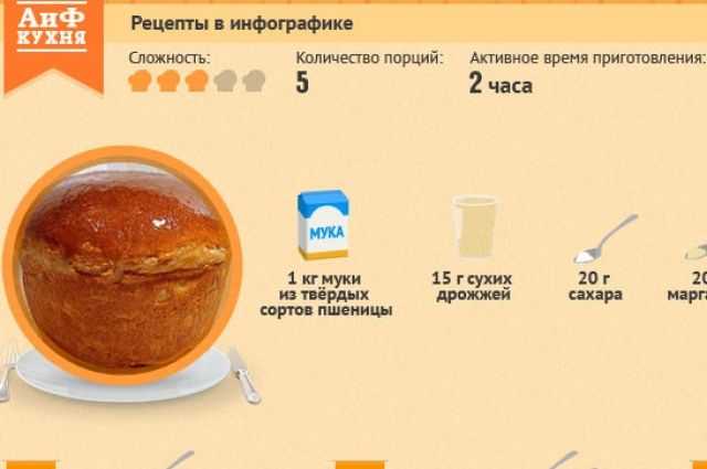 Калач в духовке ленинградский рецепт с фото - 1000.menu