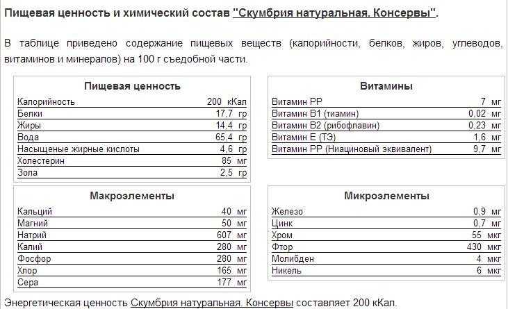 Пищевая ценность рыбы. Энергетическая ценность рыбных консервов. Химический состав и пищевая ценность мясных консервов. Химический состав и пищевая ценность рыбных консервов. Рыбные консервы состав и пищевая ценность.