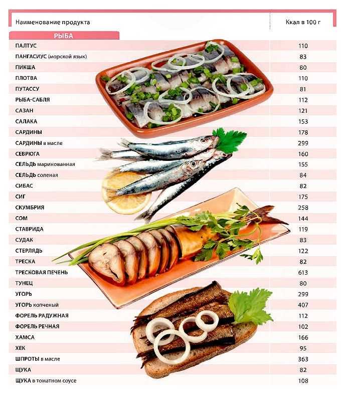 Запеченый морской язык - 26 рецептов: рыба | foodini